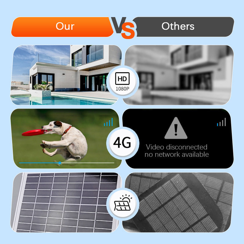 ✈️2026 Hot Sale📦Smart Wireless Solar Surveillance Camera