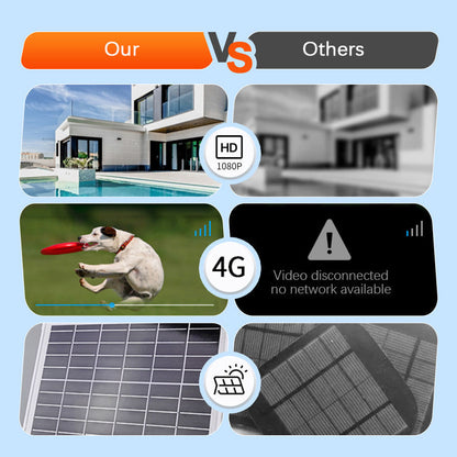 ✈️2026 Hot Sale📦Smart Wireless Solar Surveillance Camera