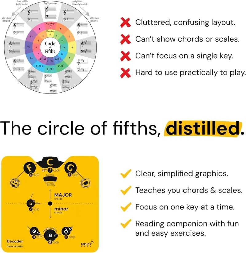 🎵 Master Music Theory Faster | Circle of Fifths Decoder & 36-Page Workbook Set