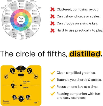 🎵 Master Music Theory Faster | Circle of Fifths Decoder & 36-Page Workbook Set