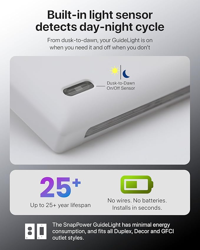 Outlet Wall Plate With Night Lights-No Batteries or Wires