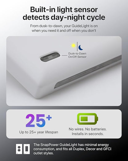 Outlet Wall Plate With Night Lights-No Batteries or Wires