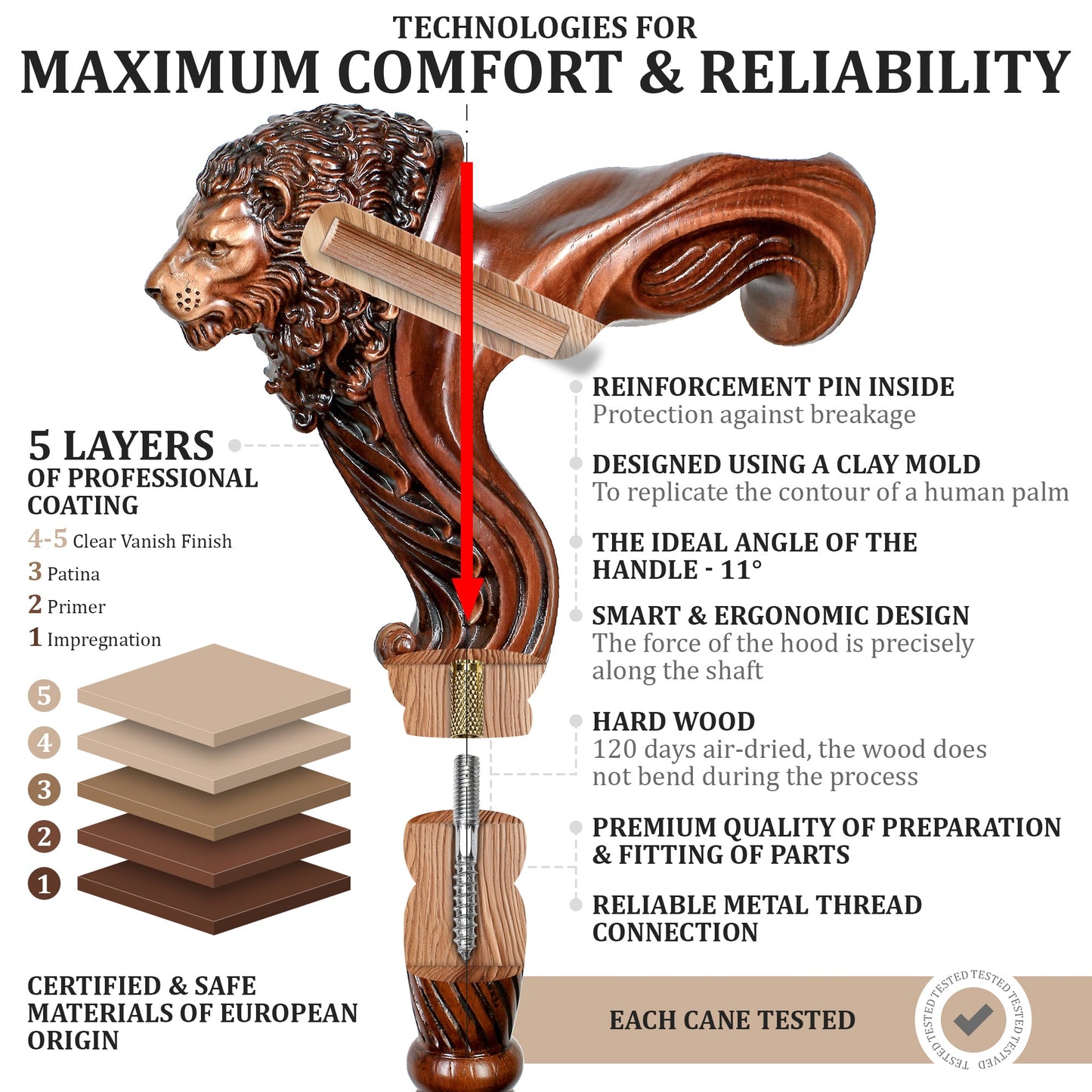 Lion Head – Ergonomic Walking Cane