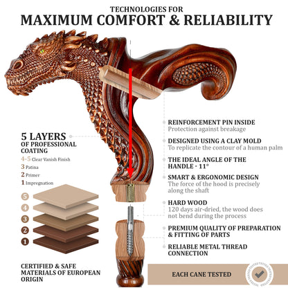 Dragon – Ergonomic Walking Cane
