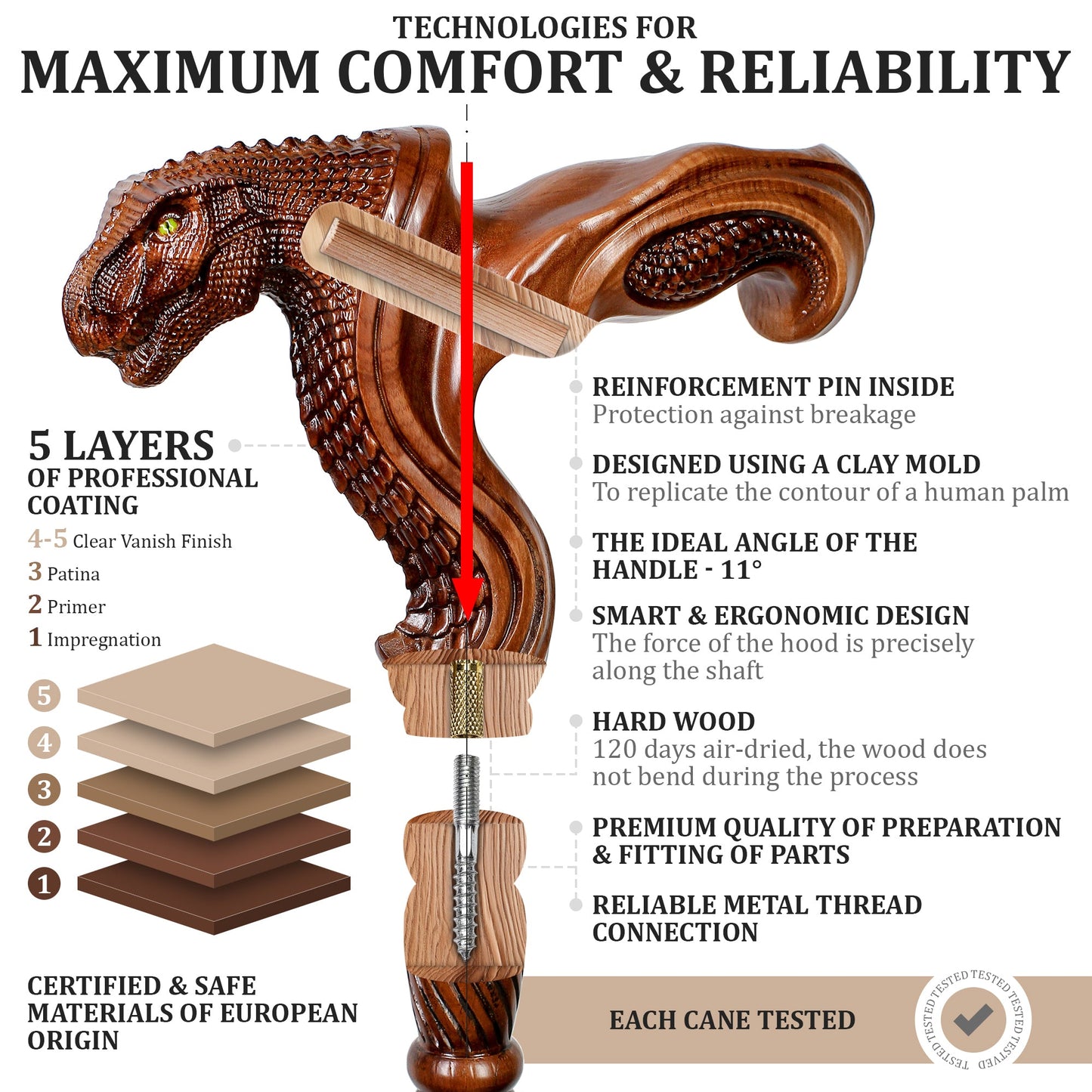 T-Rex – Ergonomic Walking Cane (Right Hand)