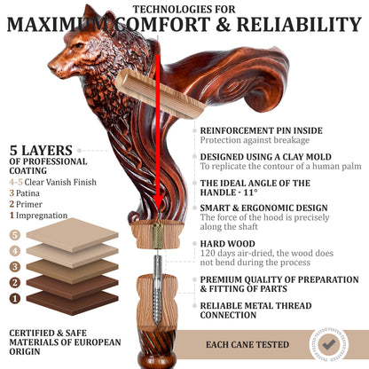 Wolf – Ergonomic Walking Cane