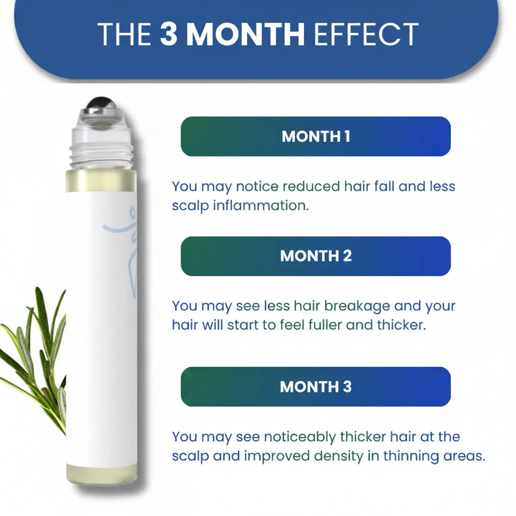 Be Bodywise Hair Growth Roll-On Serum | 3% Rosemary, Redensyl & AnaGain