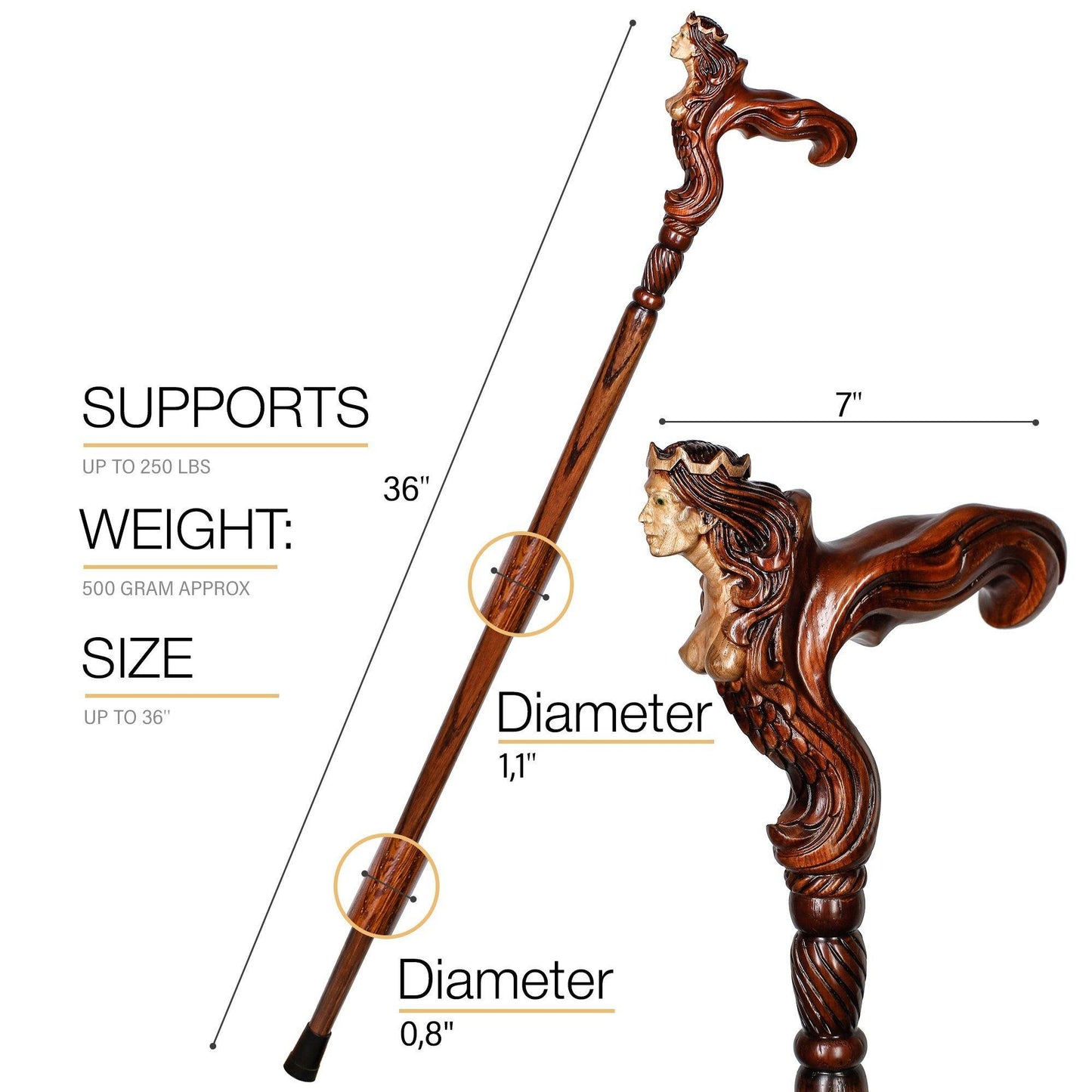Syrin – Ergonomic Walking Cane (Right Hand)