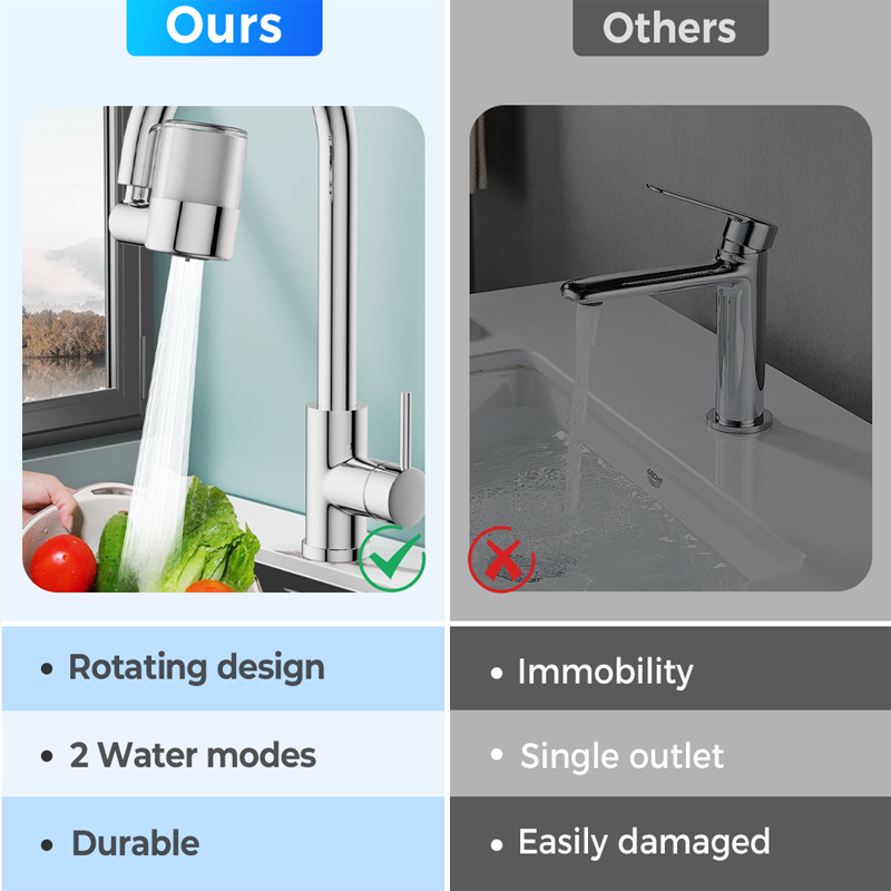 🔥 NEW! 720° Rotating Faucet Filter Nozzle Set – Clean Water & Perfect Spray in One! 💦✨